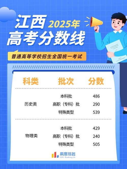 2025江西省美术成绩