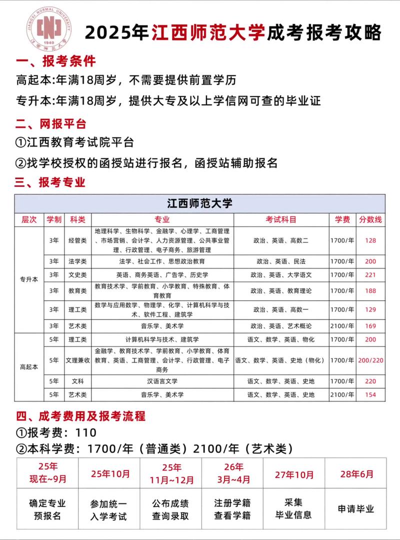 江西师范大学成考音乐学