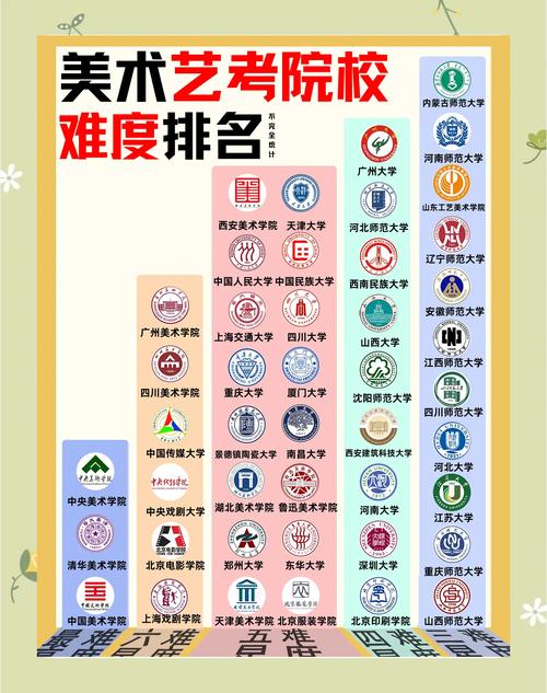 烟台高考美术培训哪家好