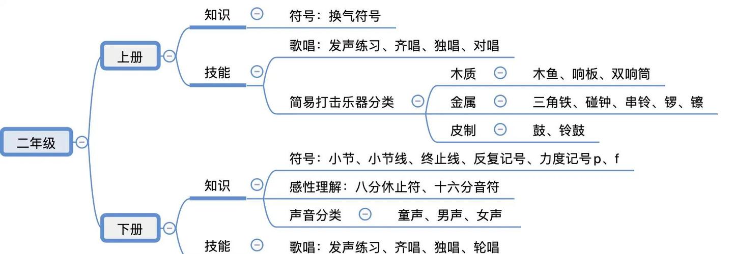 小学音乐招教专业知识点