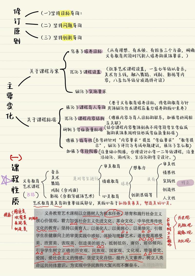 小学音乐招教专业知识点
