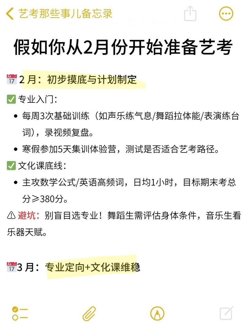 2025年舞蹈艺考时间