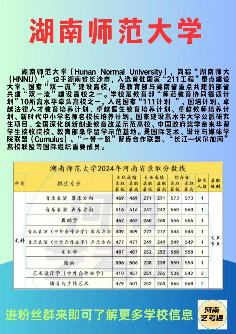 湖南师范大学舞蹈分数线