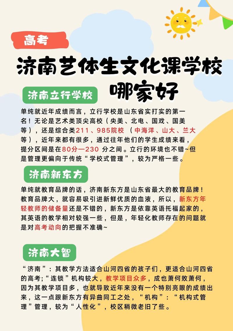 济南市山东艺考培训学校