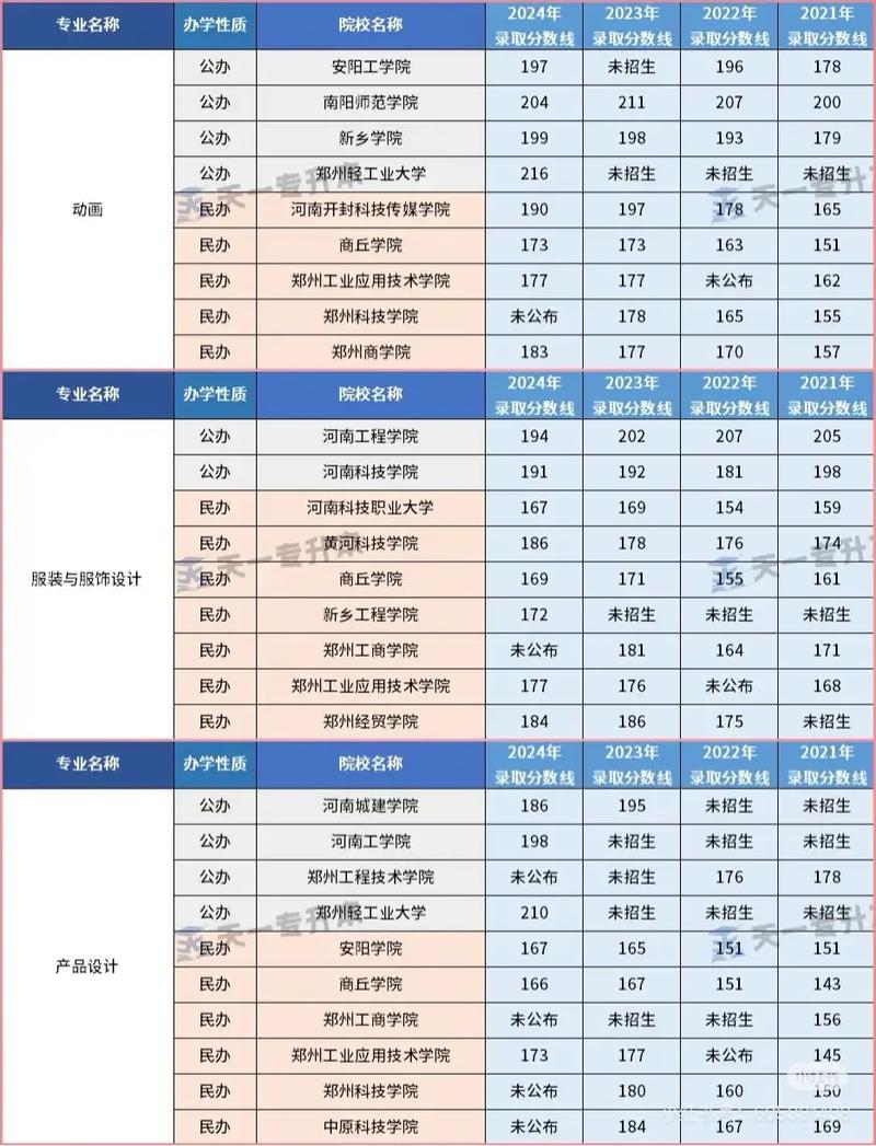 美术学专升本总分多少分