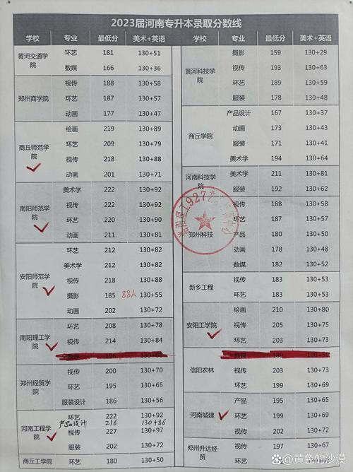 美术学专升本总分多少分