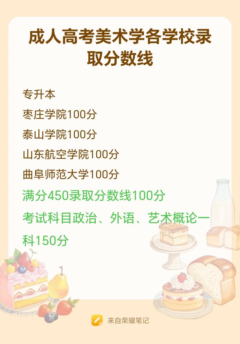 美术学专升本总分多少分