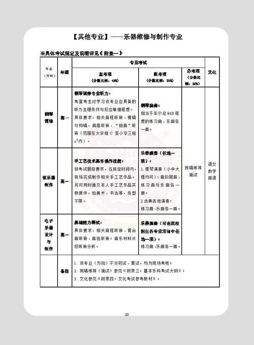 星海音乐学院对学考要求