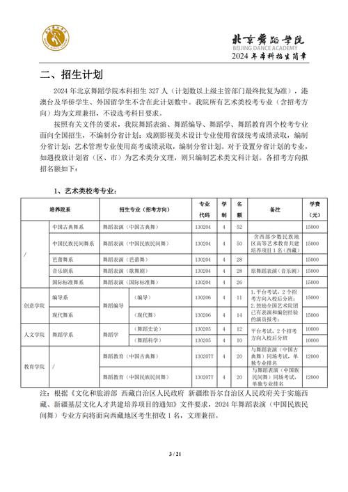 北京舞蹈学院中国舞报名