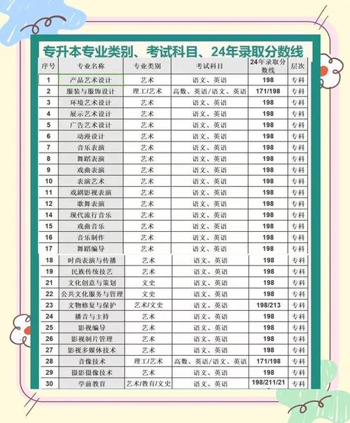 职高走艺体可以考本科吗