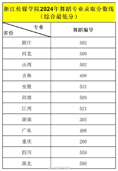 浙江音乐舞蹈编导好考吗