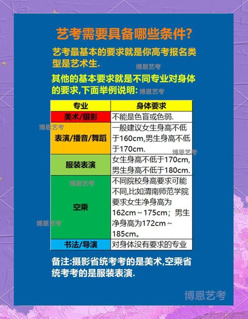 艺考当明星需要什么条件