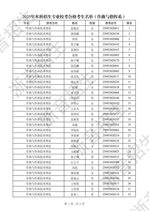 浙江音乐学校录取分数线