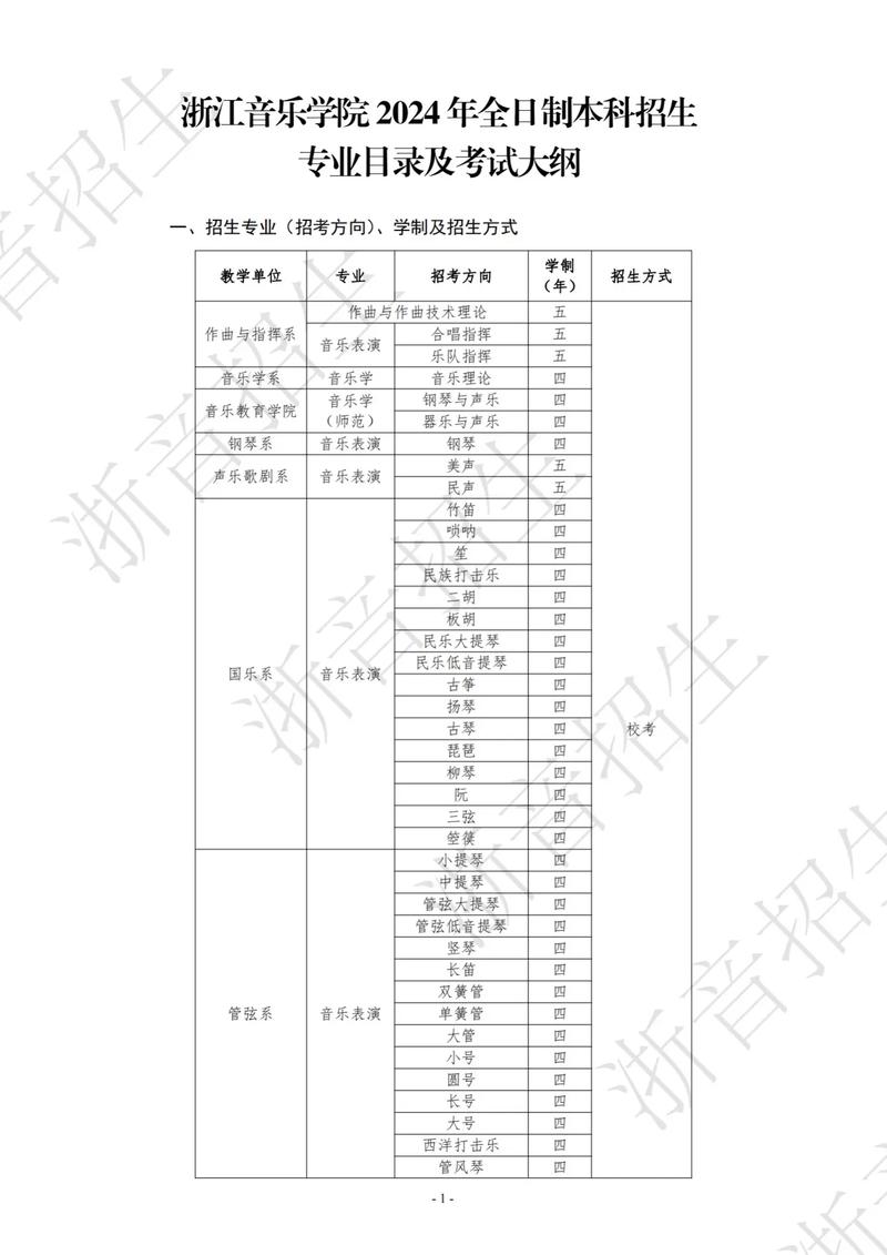 浙江音乐学校录取分数线