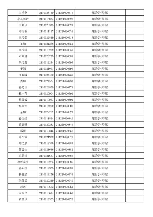浙江音乐学校录取分数线