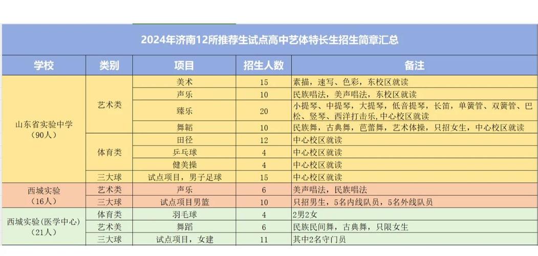 济南艺考生文化课考电话