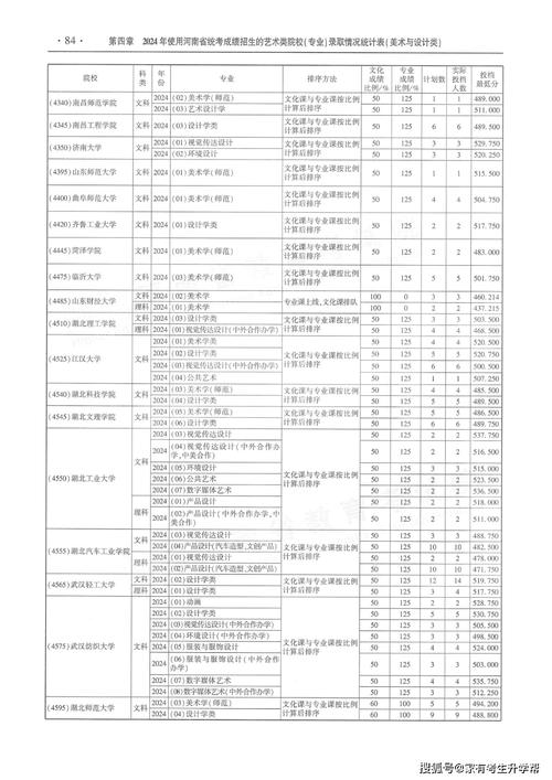 河南专升本美术报考人数