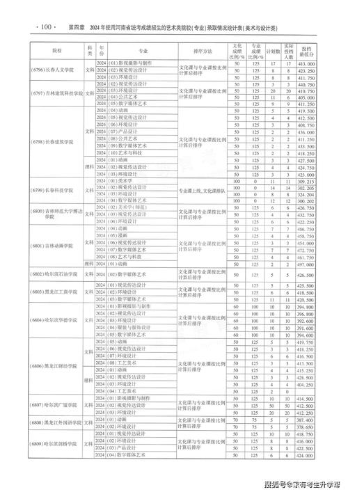河南专升本美术报考人数