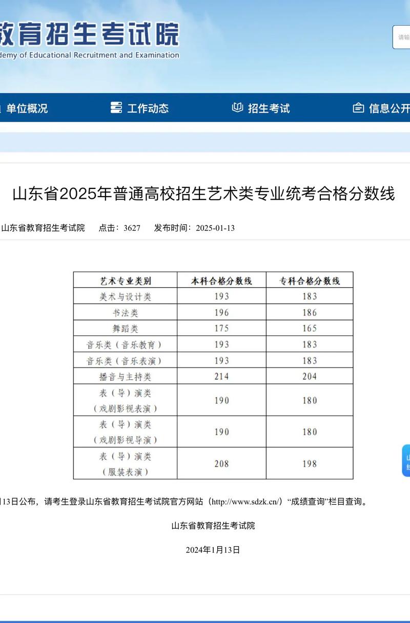 美术分数线2025山东