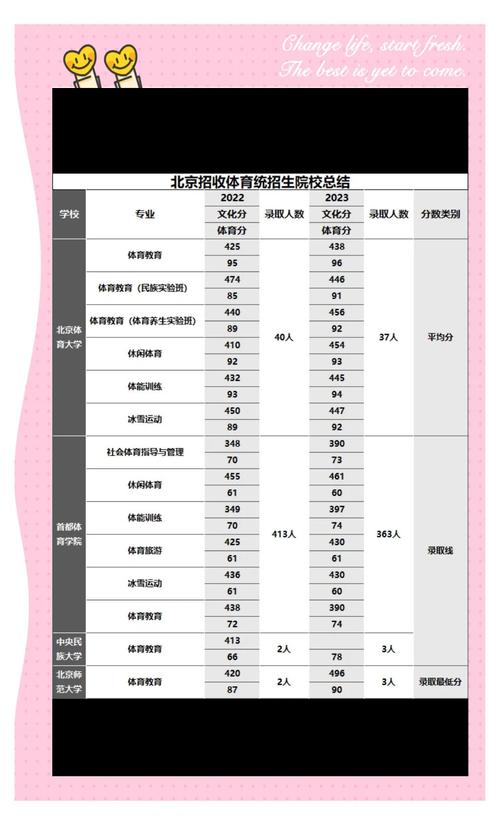北京体育大学舞蹈分数线