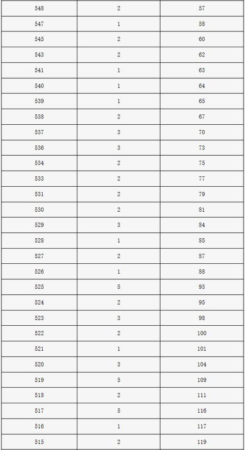 北京体育大学舞蹈分数线