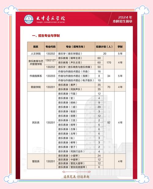 音乐学院有哪些招自费生