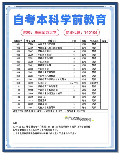 华南师范大学自考音乐学