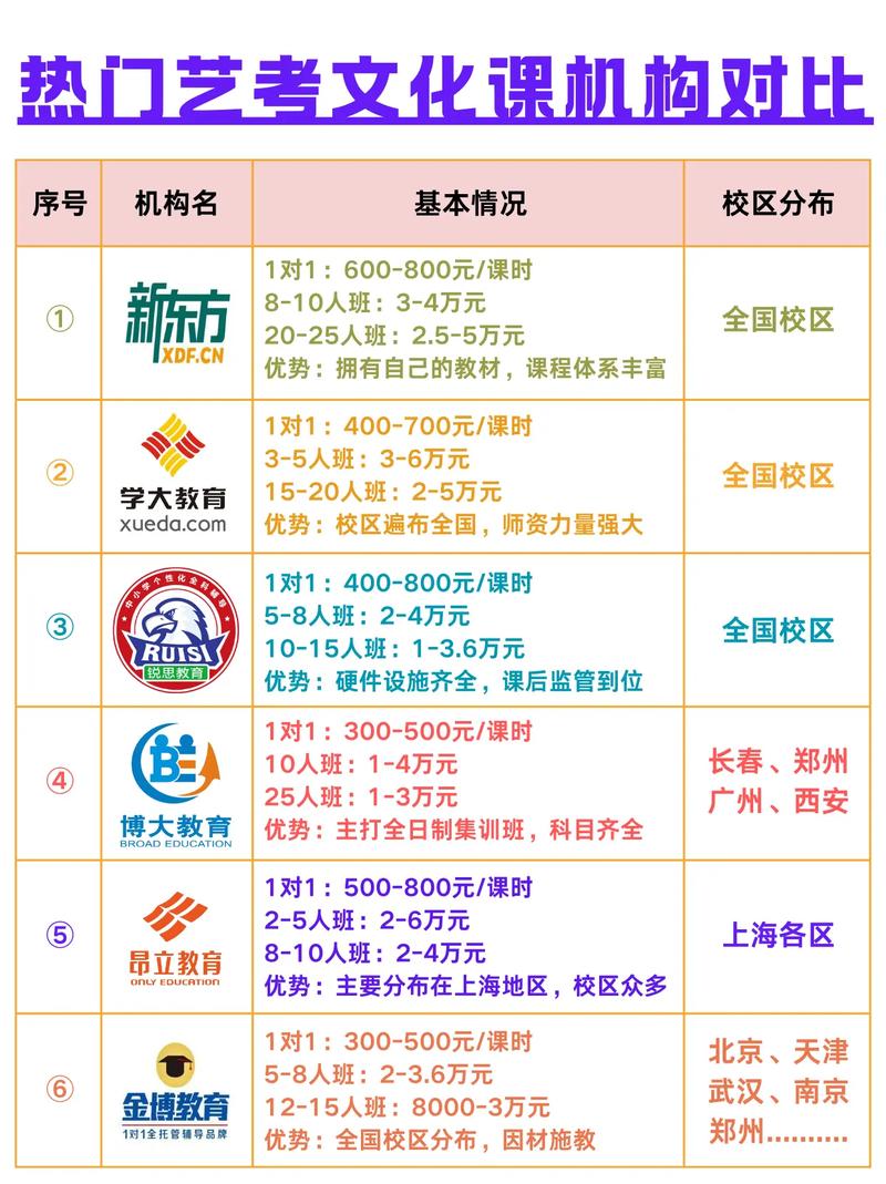 哈市阳光艺考文化课在哪