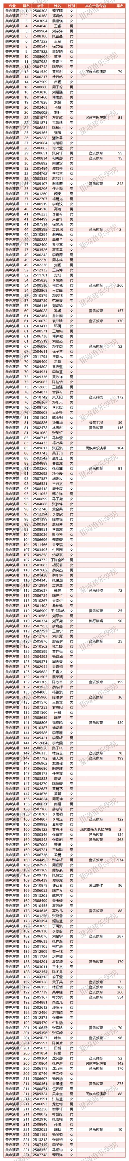 广东星海音乐学院招生网