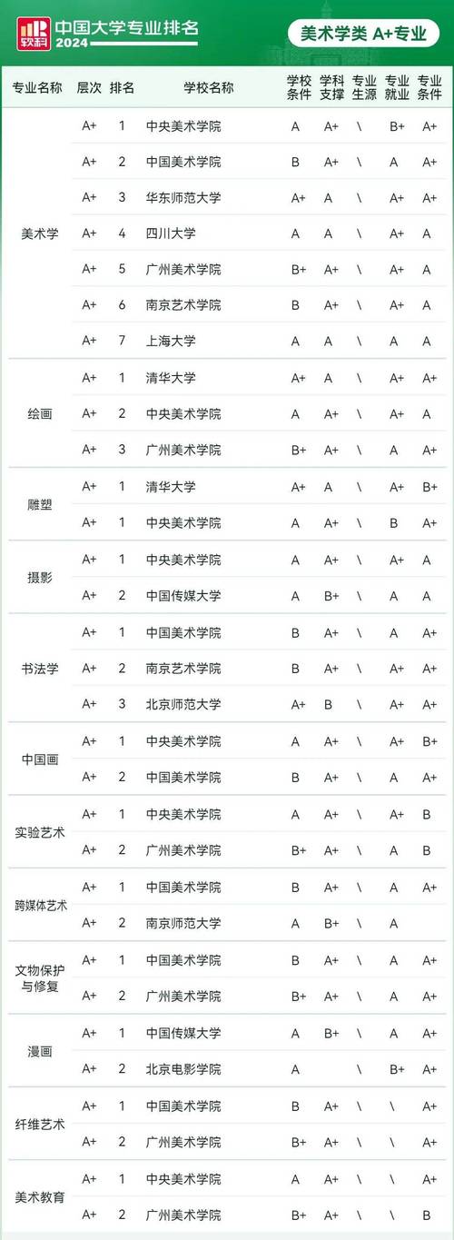 免艺考 表演系专业大学