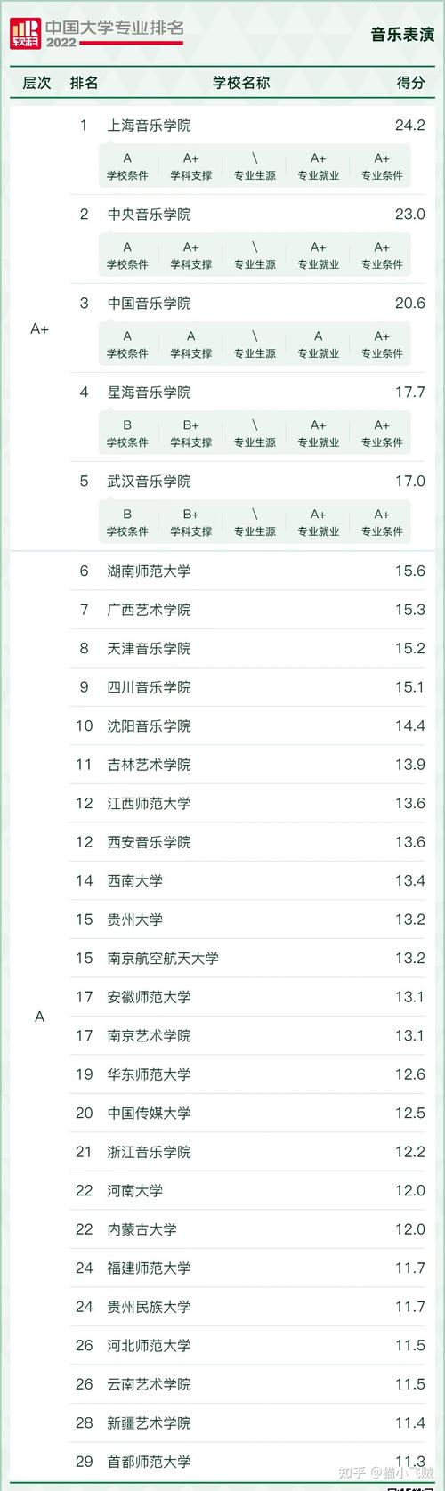 华南师范音乐学院好考吗