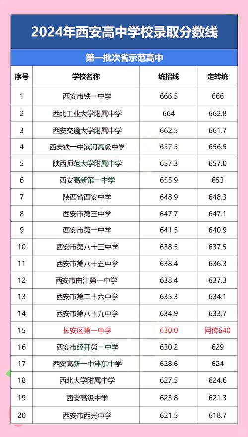西安高中音乐学院分数线