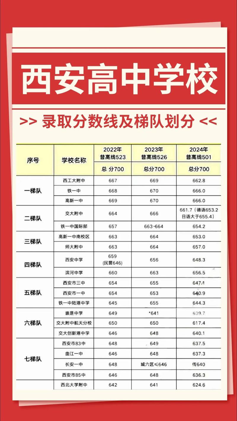 西安高中音乐学院分数线