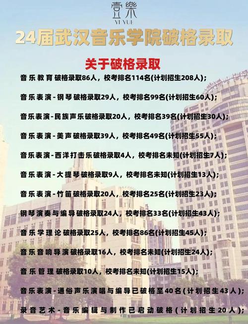 武汉音乐学院校考信息网