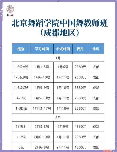 舞蹈老师一个月工资多少