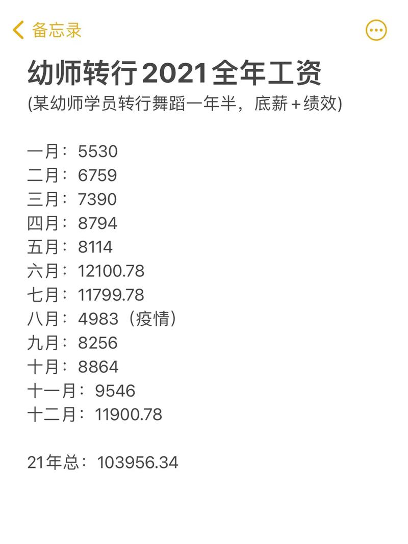 舞蹈老师一个月工资多少