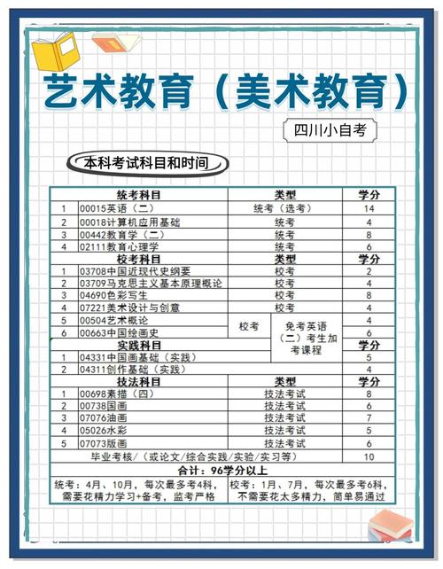 当小学美术老师考研专业