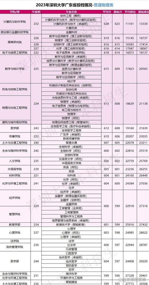 深圳大学音乐系招生简章