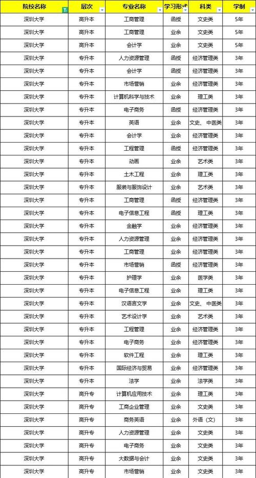 深圳大学音乐系招生简章