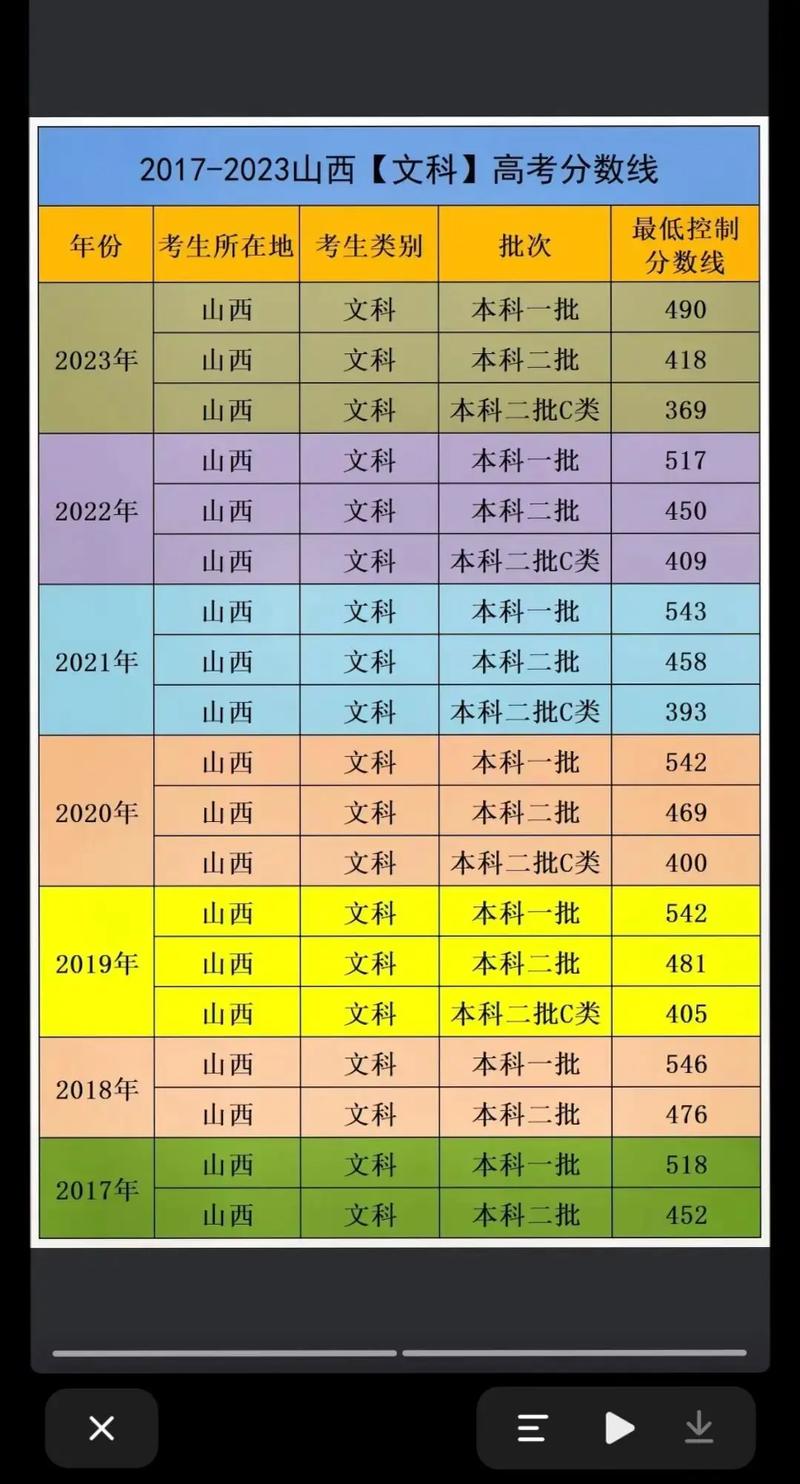 山西音乐学院录取分数线