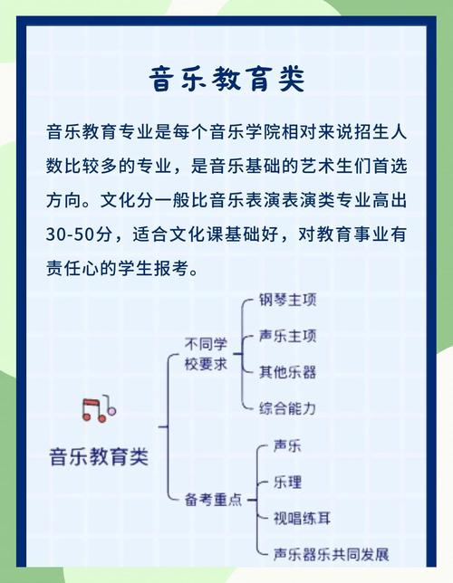 去培训班教音乐要怎么考
