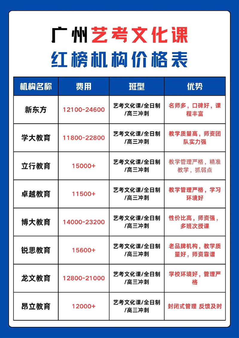 广州美术艺考培训班费用