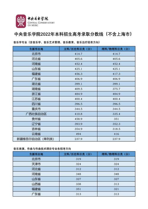 中央音乐学院招专升本吗