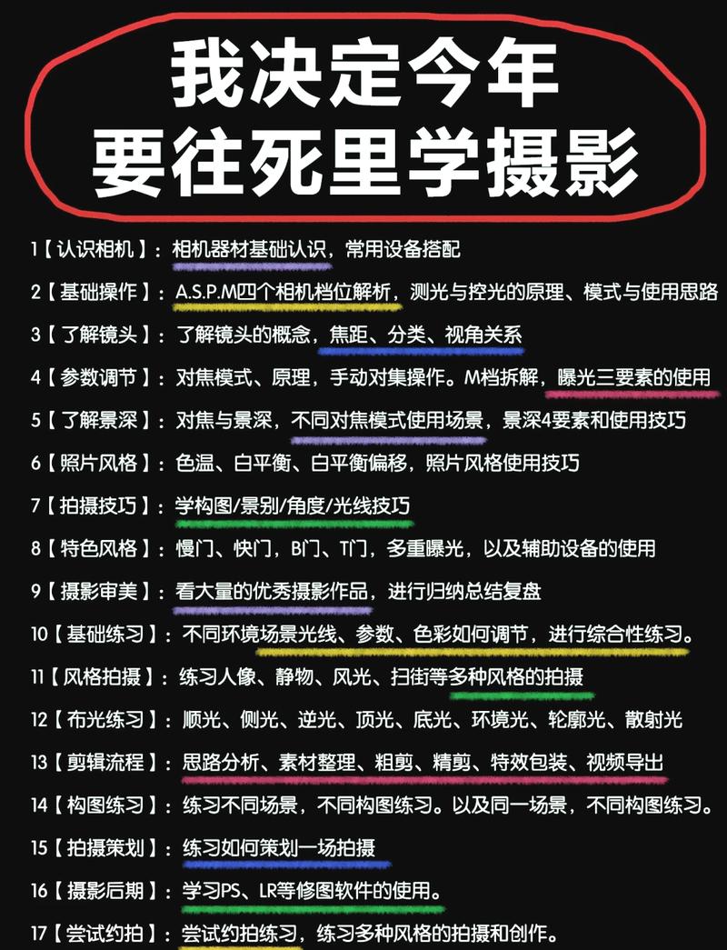 艺考摄影面试常问的问题