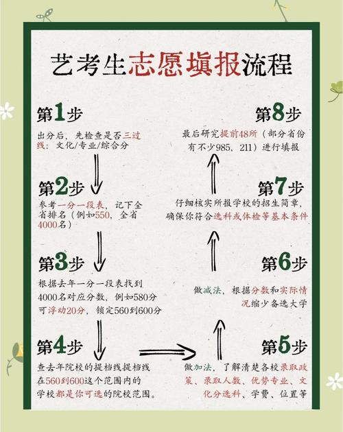 普通专科生如何参加艺考