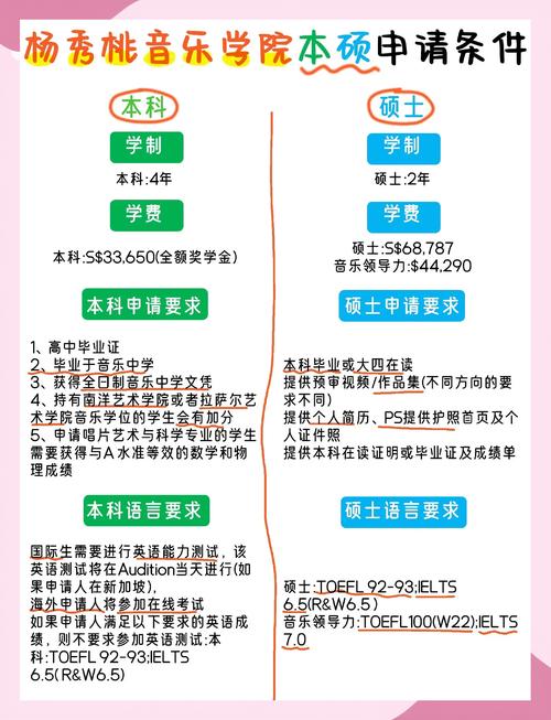 音乐教育的学费是多少钱