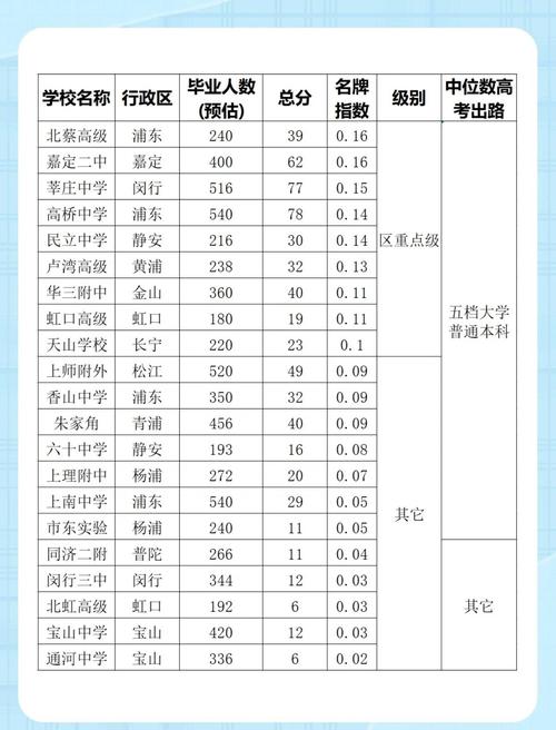 上海艺考高中学校有哪些