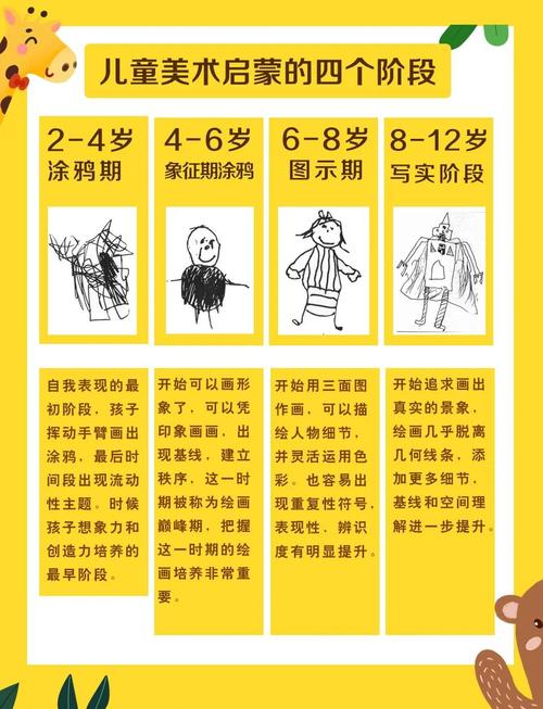 美术培训提出理由与过程