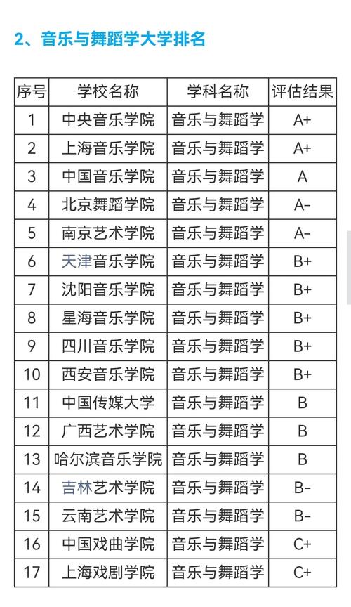 合肥有音乐系的大学排名