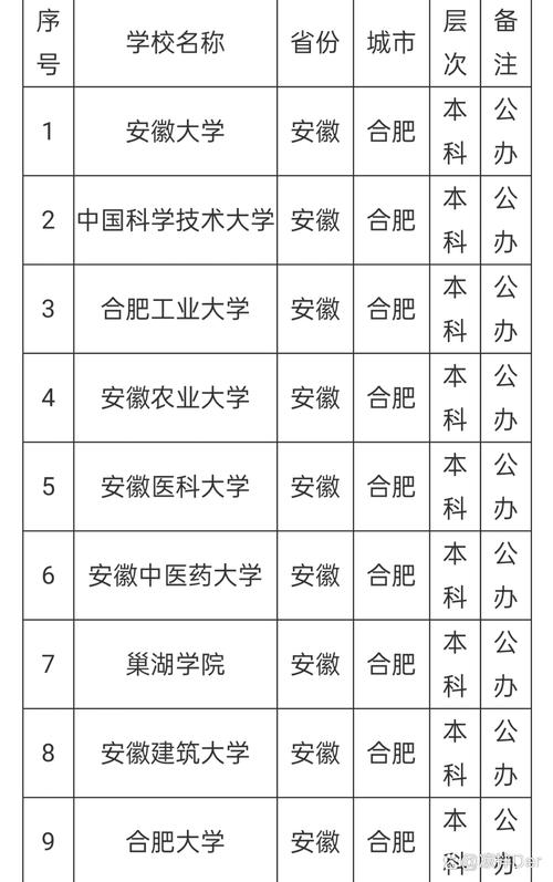 合肥有音乐系的大学排名
